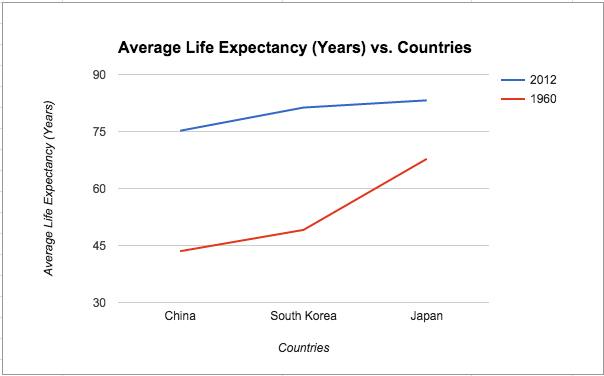 Source: https://data.oecd.org/healthstat/life-expectancy-at-birth.htm#indicator-chart